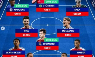 阿森纳新赛季主力阵：三新援重组攻防 萨卡赖斯打辅助