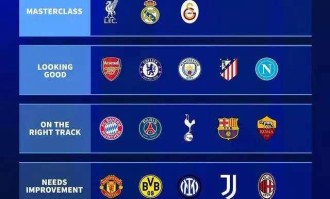 德甲夏季转会评级，加拉塔萨雷跻身豪门行列