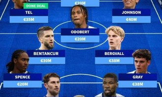 本赛季能排第几？德转列热刺两套阵容：哈维-西蒙斯领衔5名新援